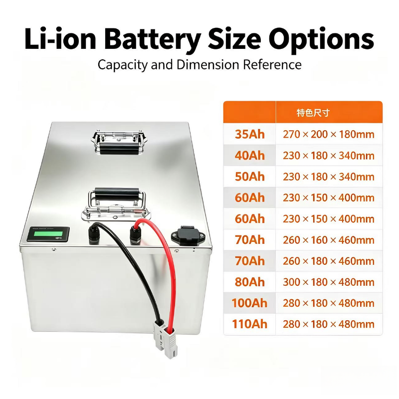 72V Lithium Battery 110Ah with - 72V 40Ah Lifepo4 Battery Pack recension och pris